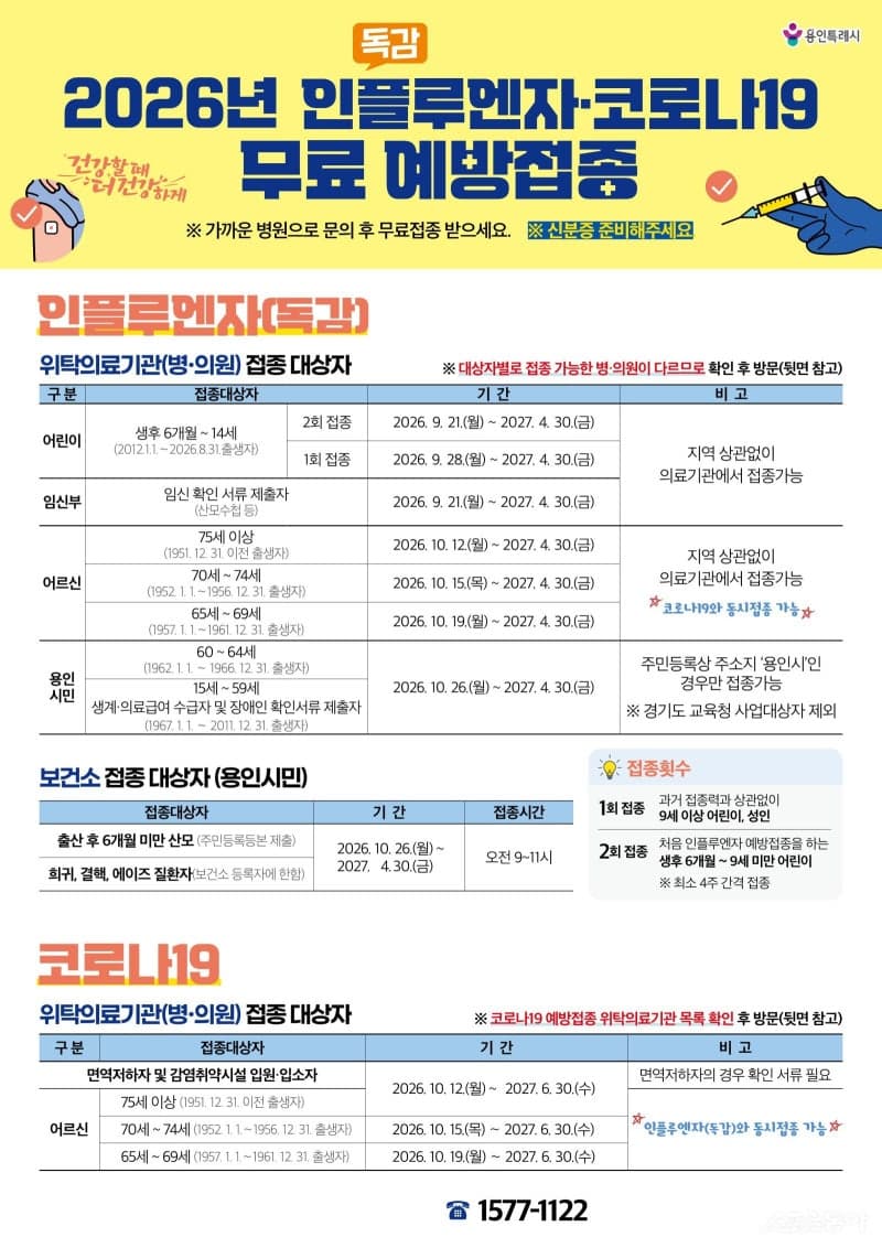 용인특례시, 21일부터 인플루엔자·코로나19 무료 예방접종 실시