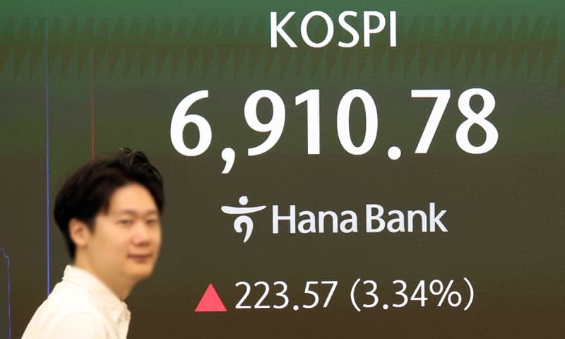 오픈AI 아스트라 훈풍에 반도체주 급등…코스피 6900선 재탈환