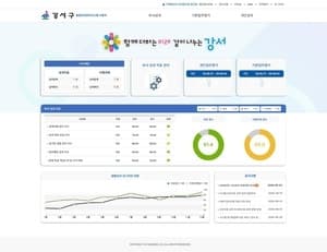 서울 강서구, 구정 성과 한눈에 본다…‘통합성과관리시스템’ 2030년까지 구축