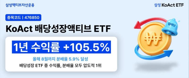 삼성 'KoAct 배당성장액티브', 배당성장 ETF 수익률·분배율 1위 달성