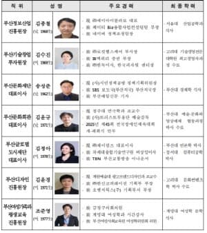 부산시, 산하 공공기관장 7명 전격 임명… 70년대생 민간 전문가 전면 배치
