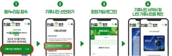 정부, 1000만 기후시민 운동 본격화…선언만 해도 포인트 지급