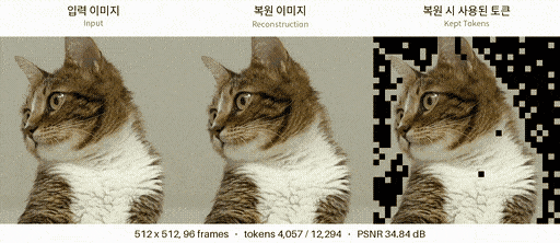 카카오, AI 영상 생성 난제 풀었다…연산 효율 높인 'KATok' 공개