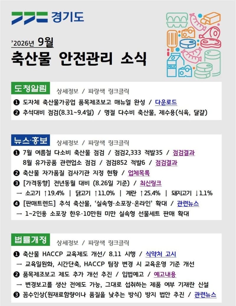 경기도, 월간 ‘축산물 안전관리 소식’ 발간…흩어진 정보 한눈에