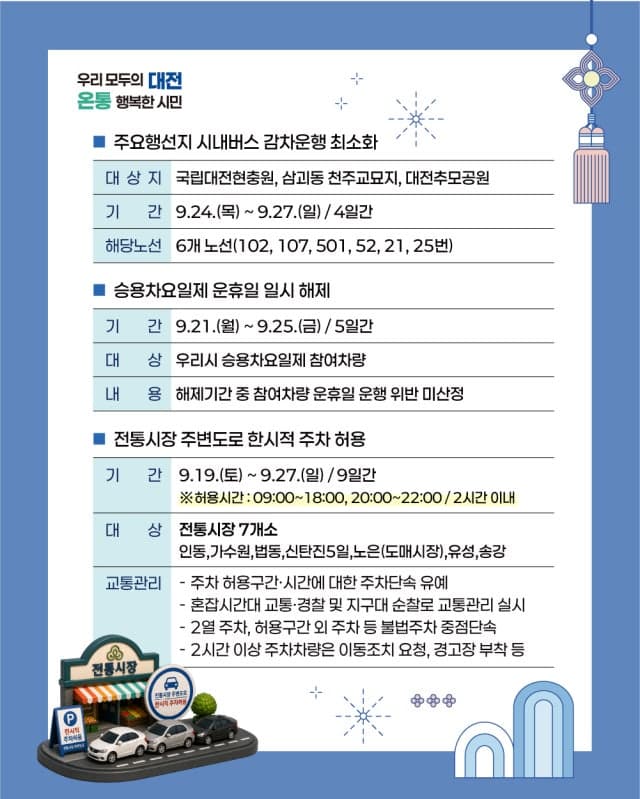 대전시, 추석 연휴 특별교통대책 가동…공영주차장 무료 개방
