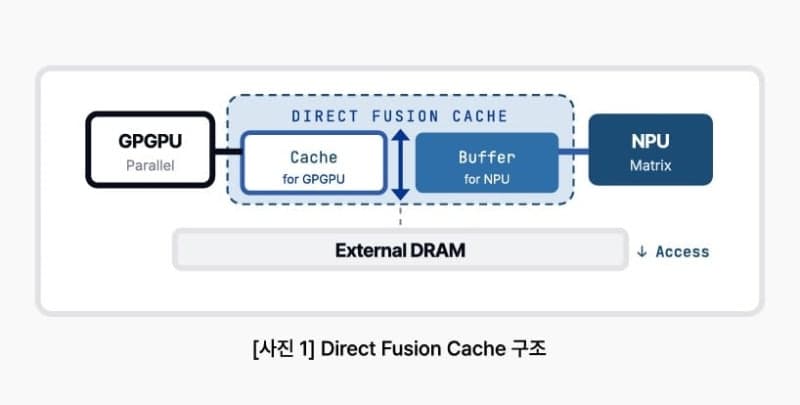 하이퍼비주얼에이아이, GPU·NPU 결합 'GPNPU IP' 사업 본격화