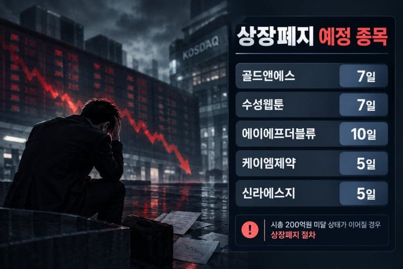 강화된 상장폐지 기준 적용…원풍물산, 코스닥 퇴출 1호 됐다