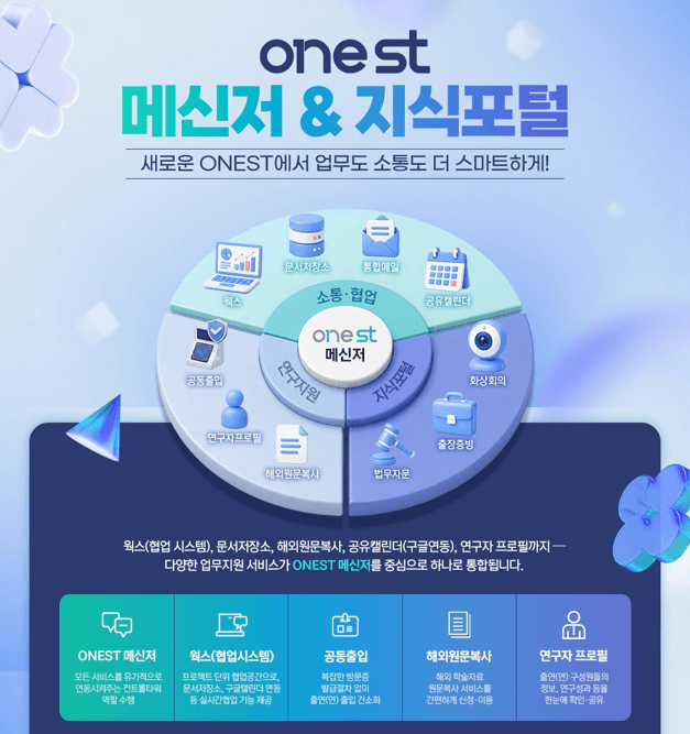 23개 출연연 하나로 잇는 통합 협업 플랫폼 ‘ONEST’ 본격 가동
