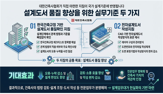 건축 설계 오류·누락 줄인다…국가 설계기준에 품질확인 지침 반영