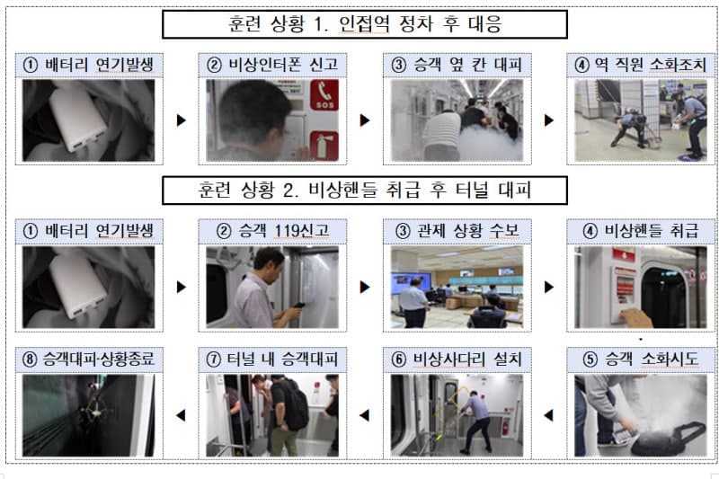 열차 배터리 화재 시 터널 비상정차…국토부, 실전형 대응 훈련 실시