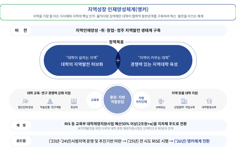 강원특별자치도, 교육부 ‘지역성장 인재양성체계’ 평가 A등급 획득