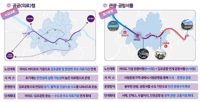 서울 상공에 비행 택시 뜬다…한강 관광·공공의료 UAM 시범사업지 선정