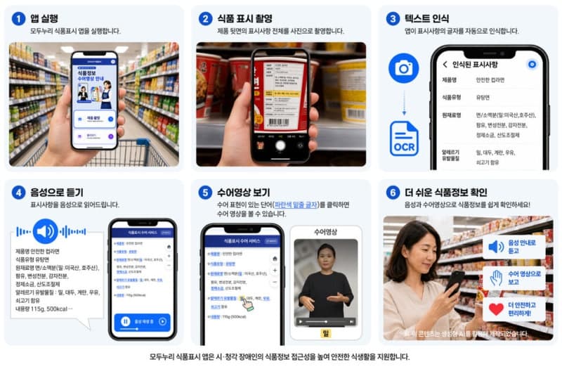 식품 포장지 찍으면 AI가 음성과 수어로 읽어준다