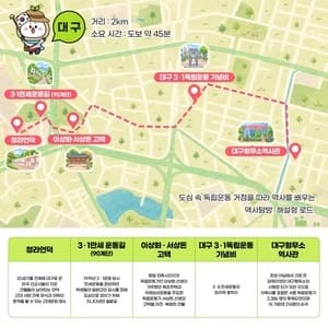 3·1운동부터 대구형무소까지…대구 중구, ‘코리아 메모리얼 로드’ 투어 개최