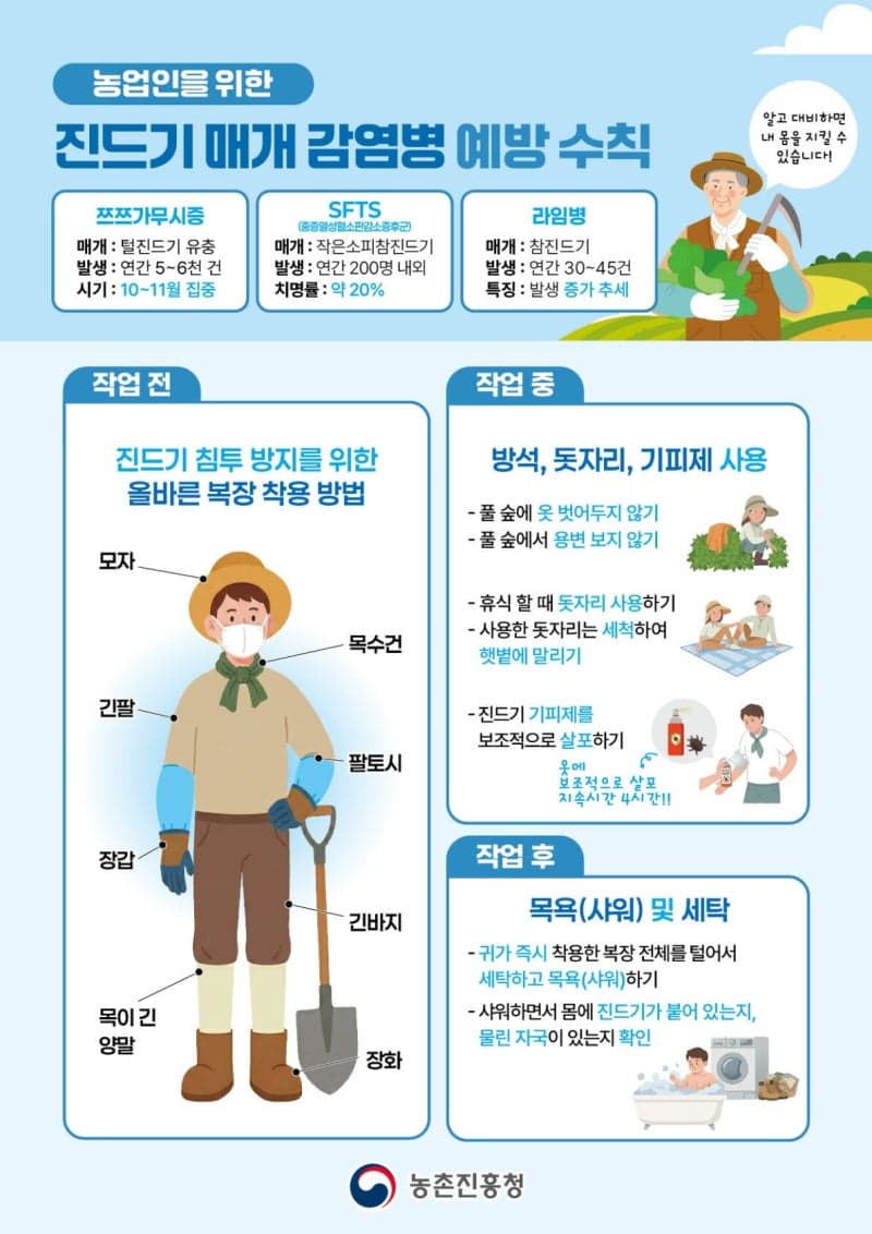 경기도, 가을철 야외활동 증가에 따른 진드기 매개 감염병 주의 당부