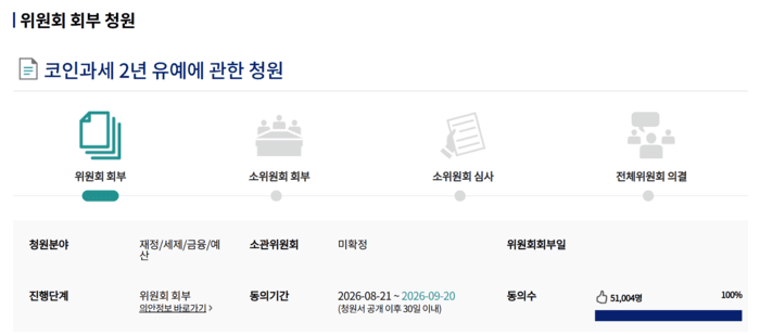 가상자산 과세 2년 유예 청원 5만 명 돌파…정부는 "예정대로 시행"
