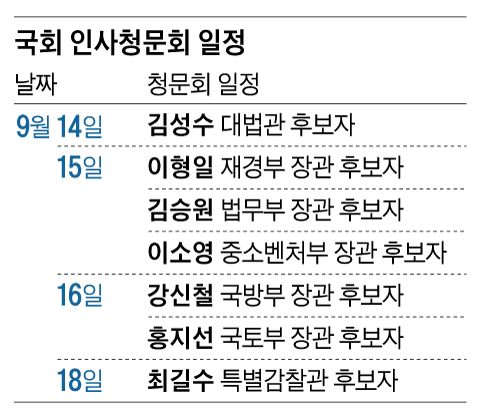 이재명 정부 2기 내각 인사청문 슈퍼위크 돌입…김승원 후보자 최대 격전지 부상
