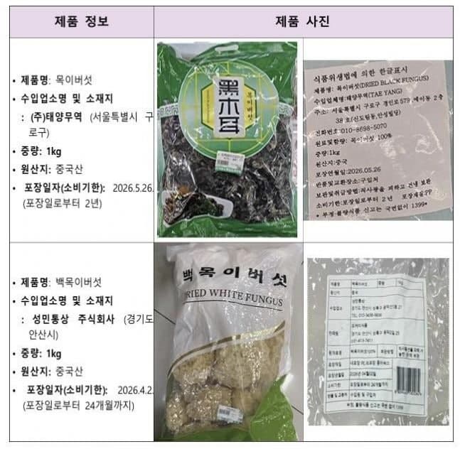 수입식품 잔류농약·항균제 기준치 초과…올해 상반기 18건 적발
