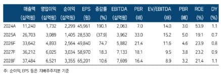 한화에어로스페이스, 크로아티아에 '천무' 수출…유럽 시장 공략 가속화