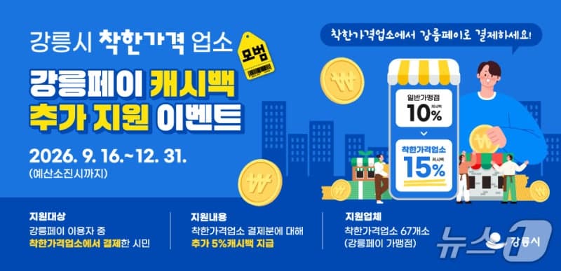 강릉·영월 착한가격업소에서 지역화폐 쓰면 최대 15% 캐시백