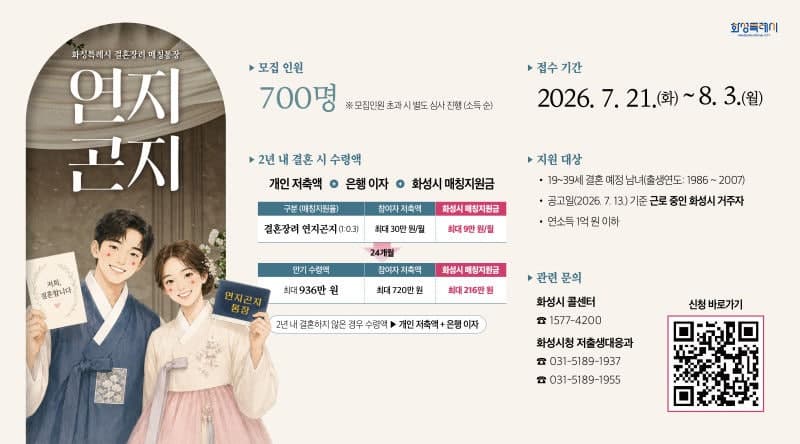 화성시 청년 1000명 몰린 '연지곤지 통장' 모집 성황리에 마감