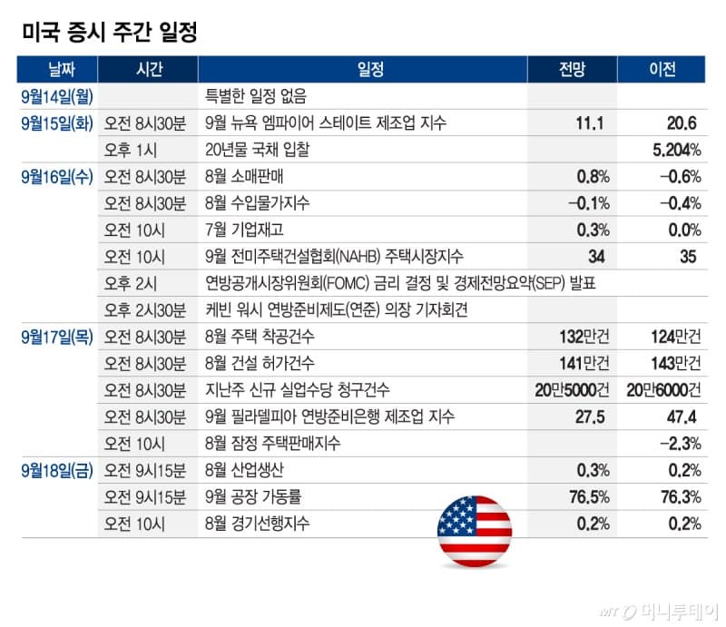 금리 인상 가능성 커진 FOMC…워시 의장의 메시지와 점도표에 쏠린 눈