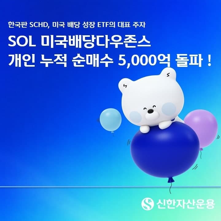 변동성 장세 속 배당주 찾는 개미들…SOL 미국배당다우존스 개인 순매수 5000억 돌파