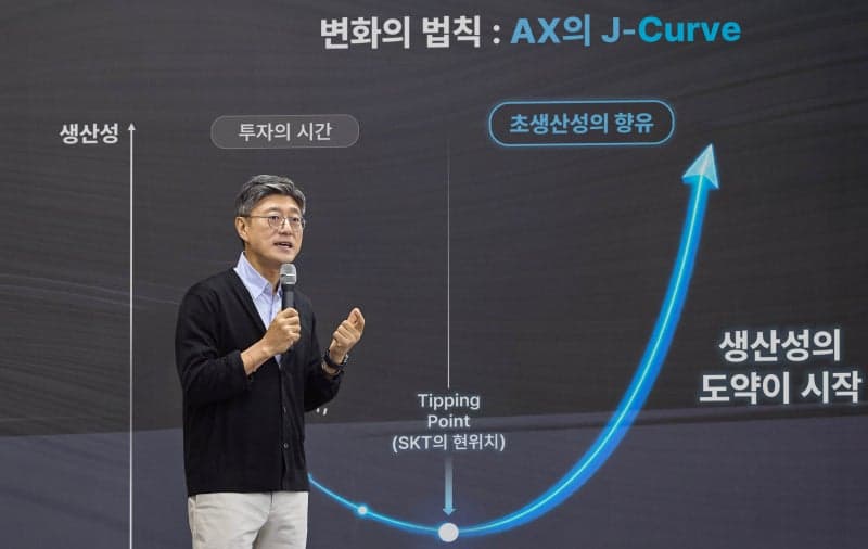 정재헌 SKT CEO, 스타트업 8곳과 AI 동맹 강화…2030년까지 500개 기업 육성