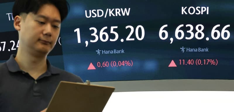 외국인 1.6조 매도에도 코스피 6700선 회복… 삼성전자우는 주주환원 기대에 급등