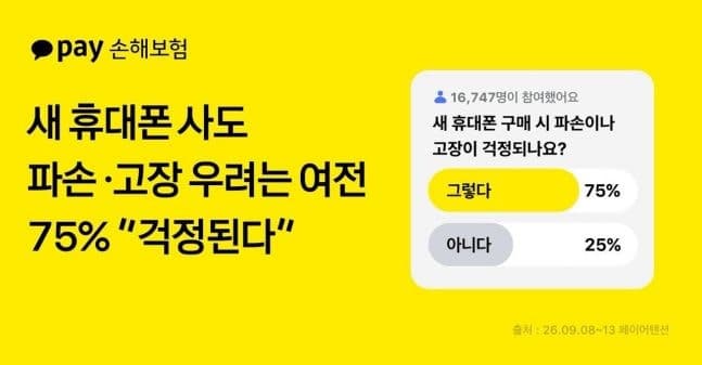 카카오페이손보, 아이폰 18 시리즈 출시 기념 첫 달 보험료 100원 이벤트