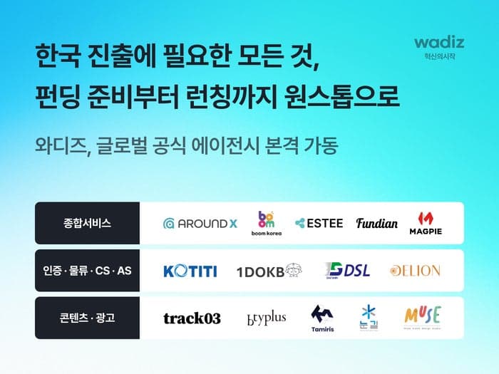 와디즈, 글로벌 브랜드 한국 진출 돕는 공식 에이전시 프로그램 가동