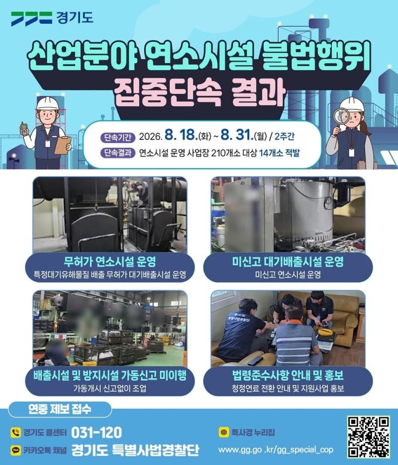 경기도 특사경, 산업분야 연소시설 불법행위 14건 적발