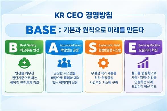 국가철도공단, 새 경영방침 ‘BASE’ 선포…기본과 원칙으로 미래 만든다