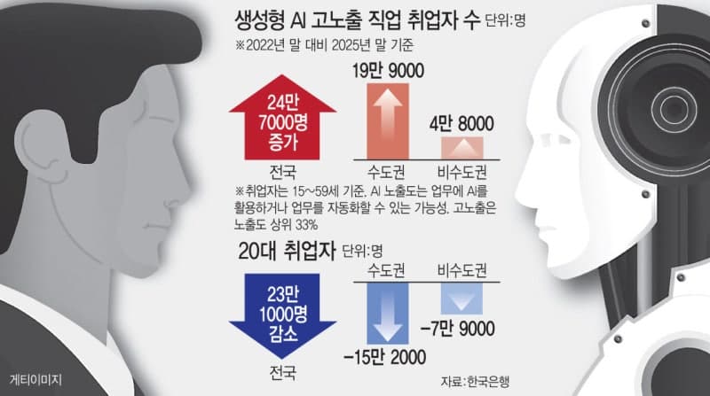 AI 채용, 개발 넘어 기획·콘텐츠로…비개발 직군 325% 급증