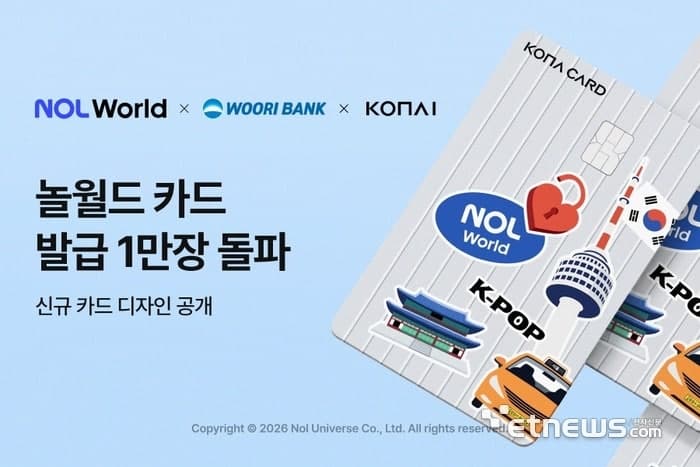 우리은행 ‘놀 월드 카드’ 출시 3개월 만에 1만장 돌파