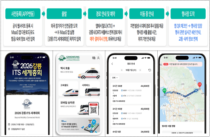 강릉 ITS 세계총회 맞춤형 교통앱 'K-MaaS' 출시…철도·버스·택시 원스톱 예약