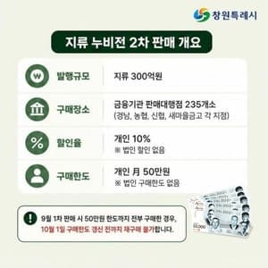 창원시, 추석 맞아 지류형 ‘누비전’ 300억 추가 발행