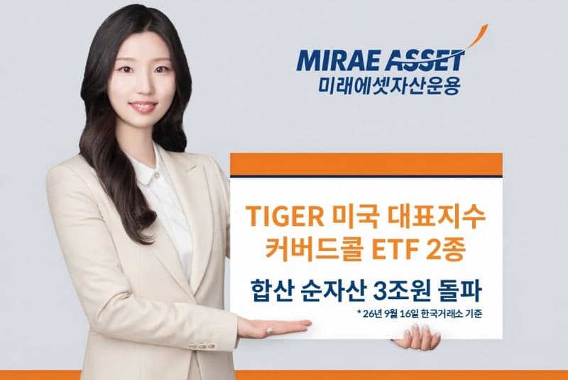 미래에셋운용 ‘미국 대표지수 커버드콜 ETF’ 2종 순자산 3조 원 돌파