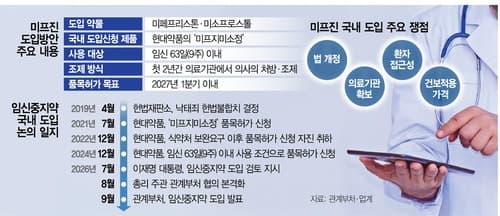 먹는 임신중지약 '미프진' 내년 1분기 도입…9주 이내 허용