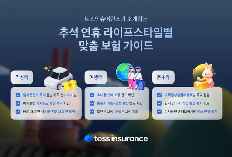 귀성·여행·혼추족 위한 추석 연휴 맞춤 보험 가이드 공개