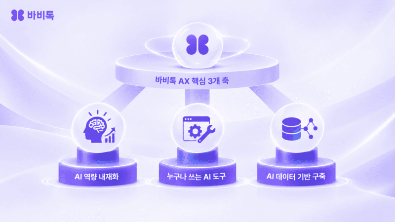 바비톡, 전사 AX 가속화로 ‘전 구성원 AI 네이티브’ 구현 나선다