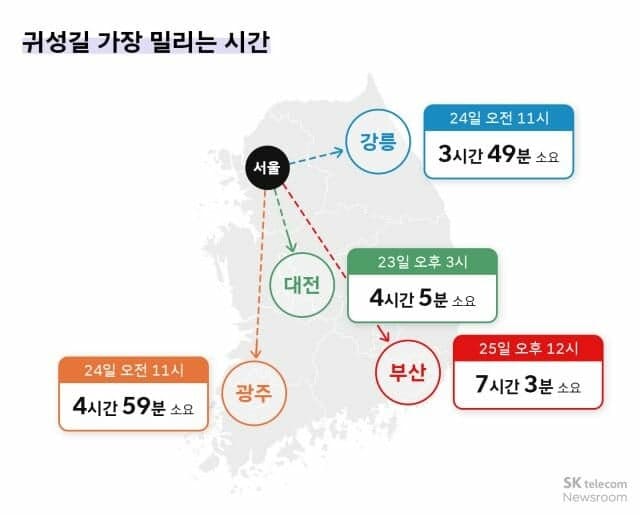 2026년 추석 귀경길 25일 정점…부산서 서울까지 최대 8시간 소요