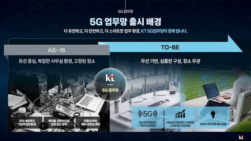 KT, 폰 하나로 업무·일상 분리…'앱 슬라이싱' 연내 상용화
