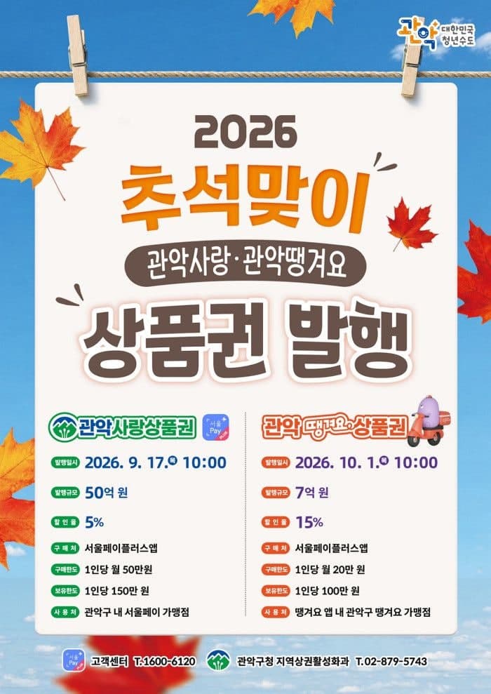 관악구, 추석 맞아 지역상품권 57억 추가 발행…최대 15% 할인