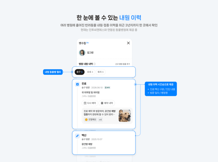 네이버, 반려동물 진료·백신 기록 한눈에 보는 ‘펫수첩’ 베타 오픈