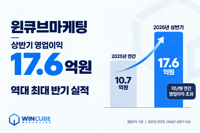 윈큐브마케팅, 체질 개선 통했다…상반기 역대 최대 실적 달성
