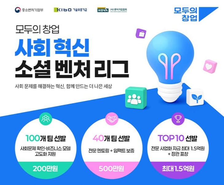 모두의 창업 소셜벤처 리그, 2차 통과자 40명 선발…70대 창업가도 포함
