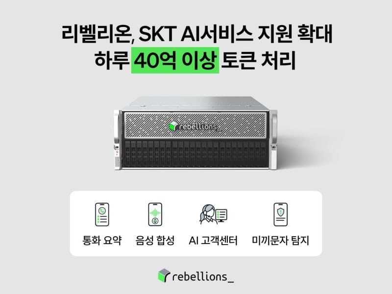 리벨리온 AI 반도체, SKT 상용 서비스 4종에 전격 도입…하루 40억 토큰 처리
