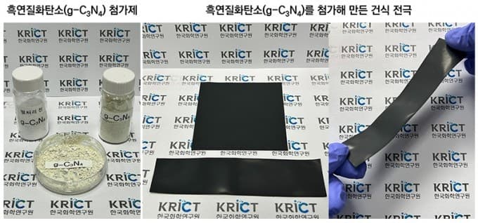 배터리 ‘리튬 병목’ 해결했다…첨가제 0.5%로 고속 방전 용량 166%↑