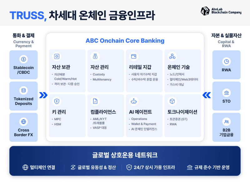 안랩블록체인컴퍼니, 금융기관 맞춤형 디지털자산 플랫폼 '트러스' 출시